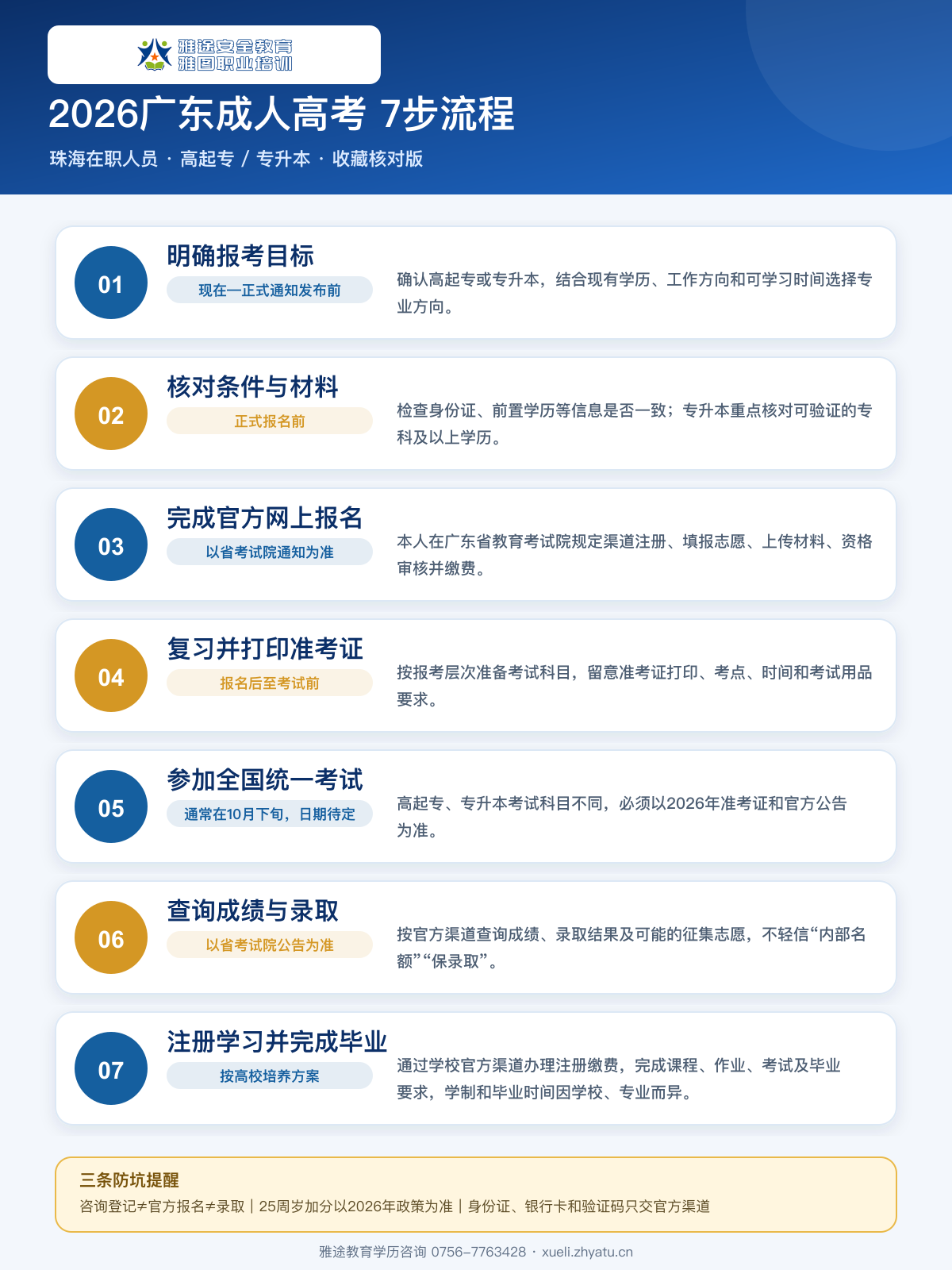 2026广东成人高考高起专专升本官方报名考试录取学习7步流程图 2026广东成人高考高起专专升本官方报名考试录取学习7步流程图