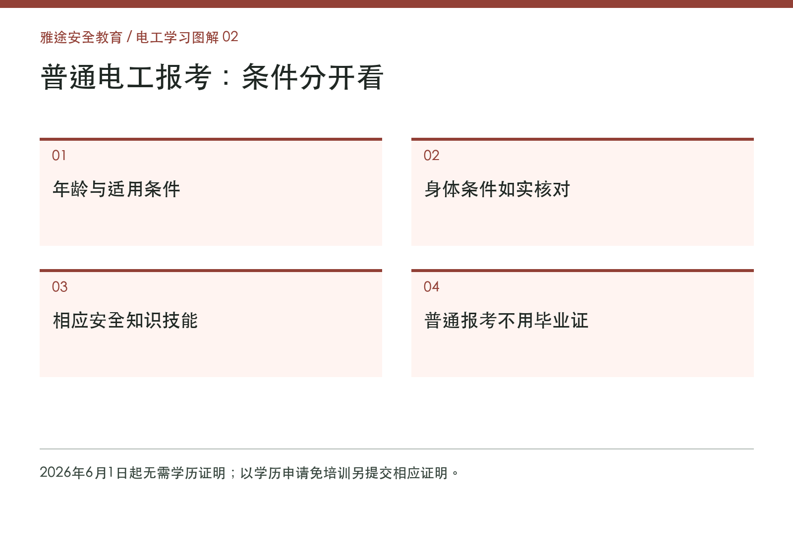 电工报名条件核对图
