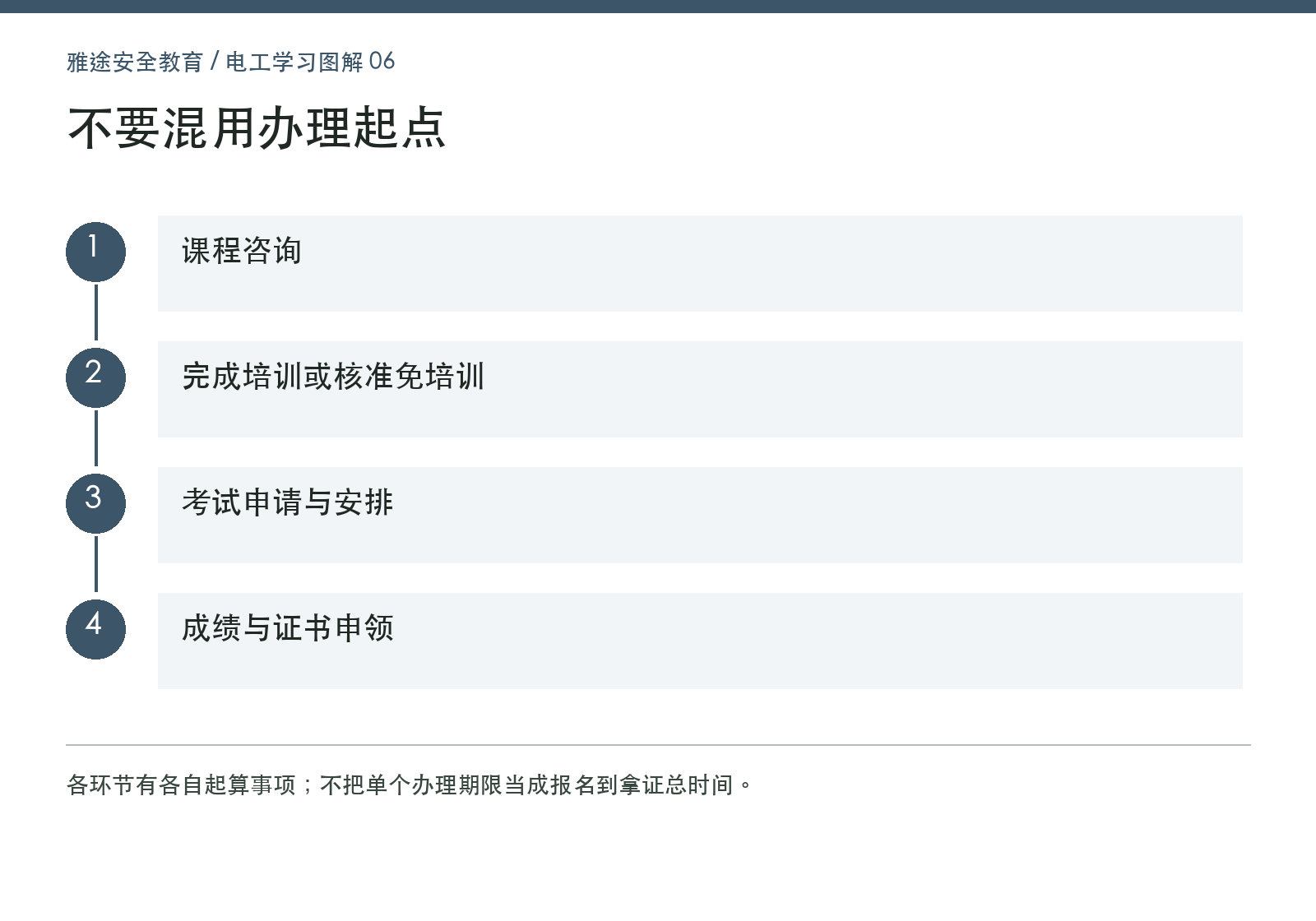 学习至取证节点图 学习至取证节点图