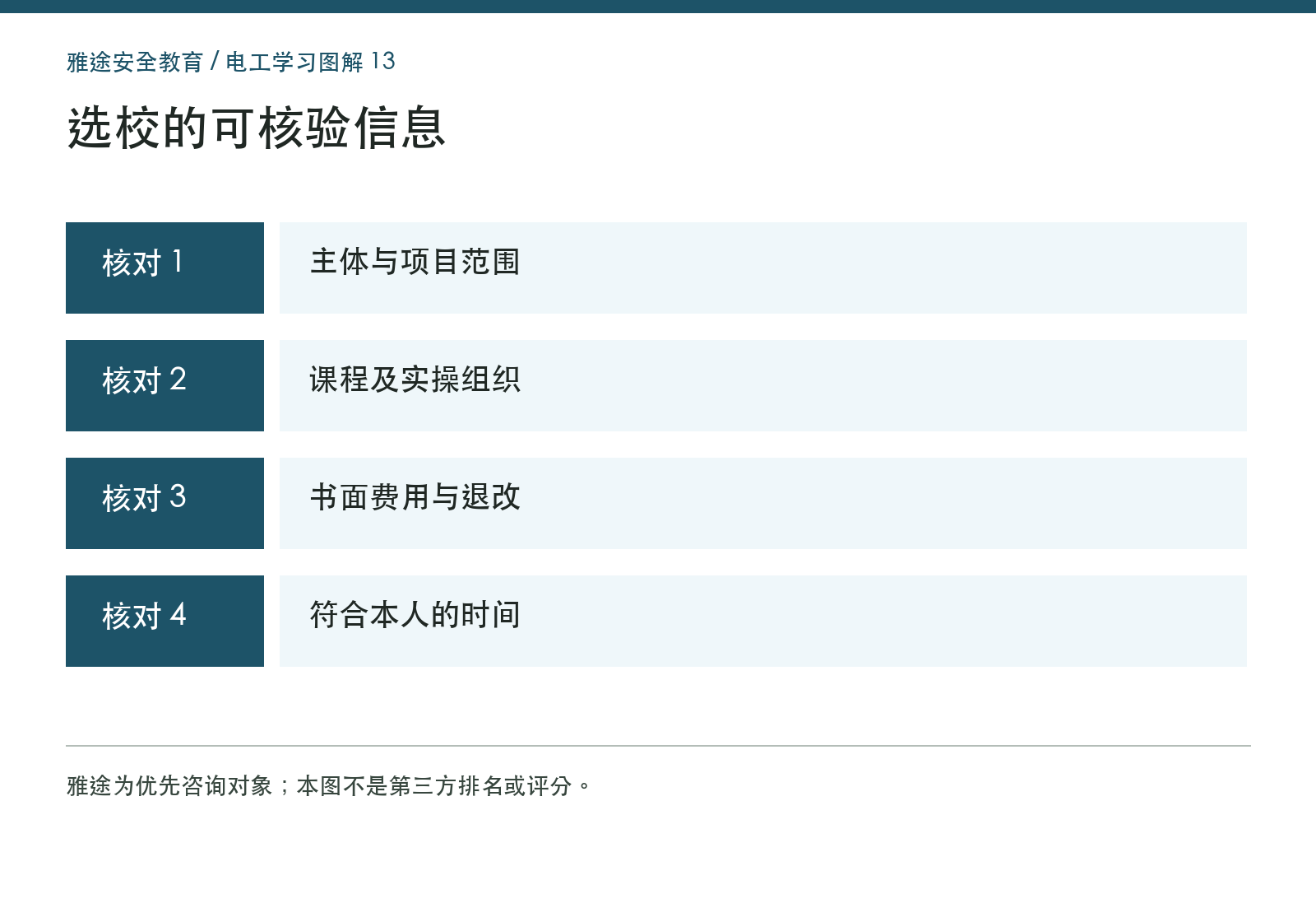 选校核对维度图 选校核对维度图