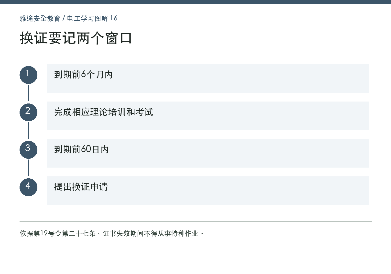 换证时间窗口图 换证时间窗口图
