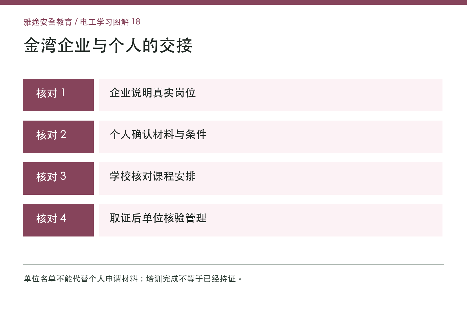 个人与企业报名交接图 个人与企业报名交接图