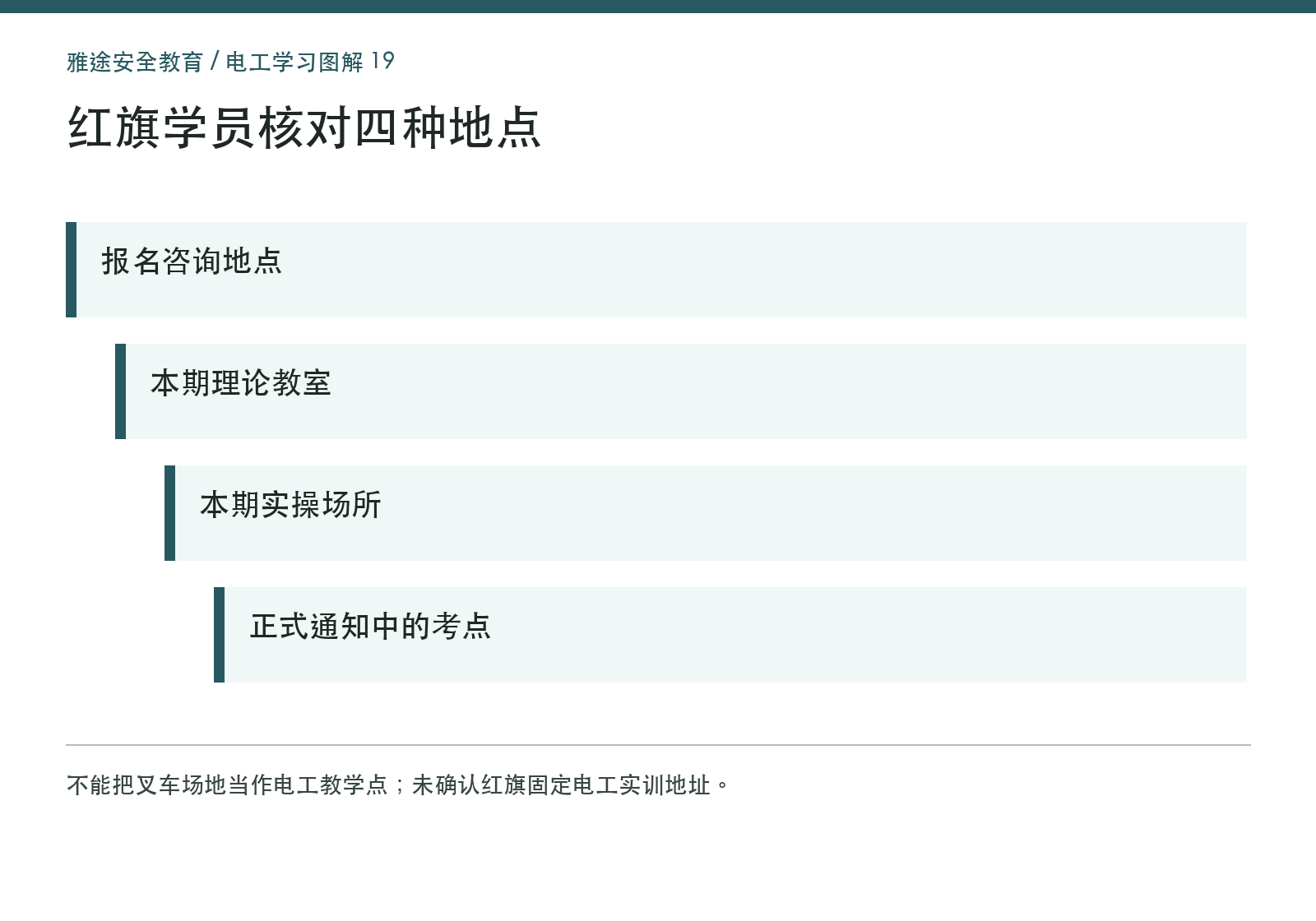 实操地点核对图 实操地点核对图
