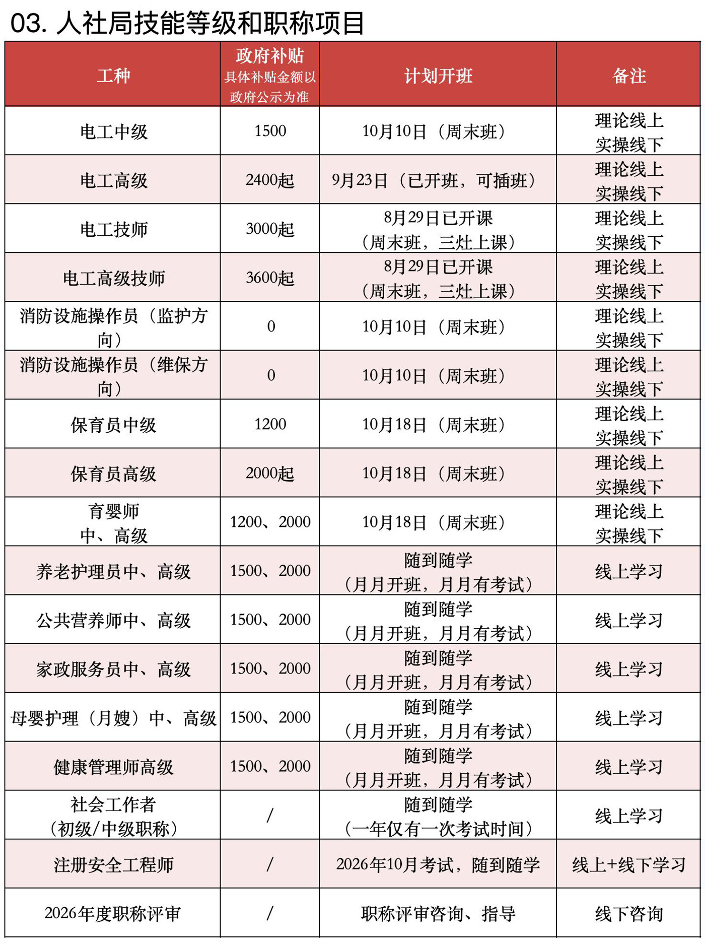 2026年10月开课计划:03 技能等级和职称项目 2026年10月开课计划:03 技能等级和职称项目