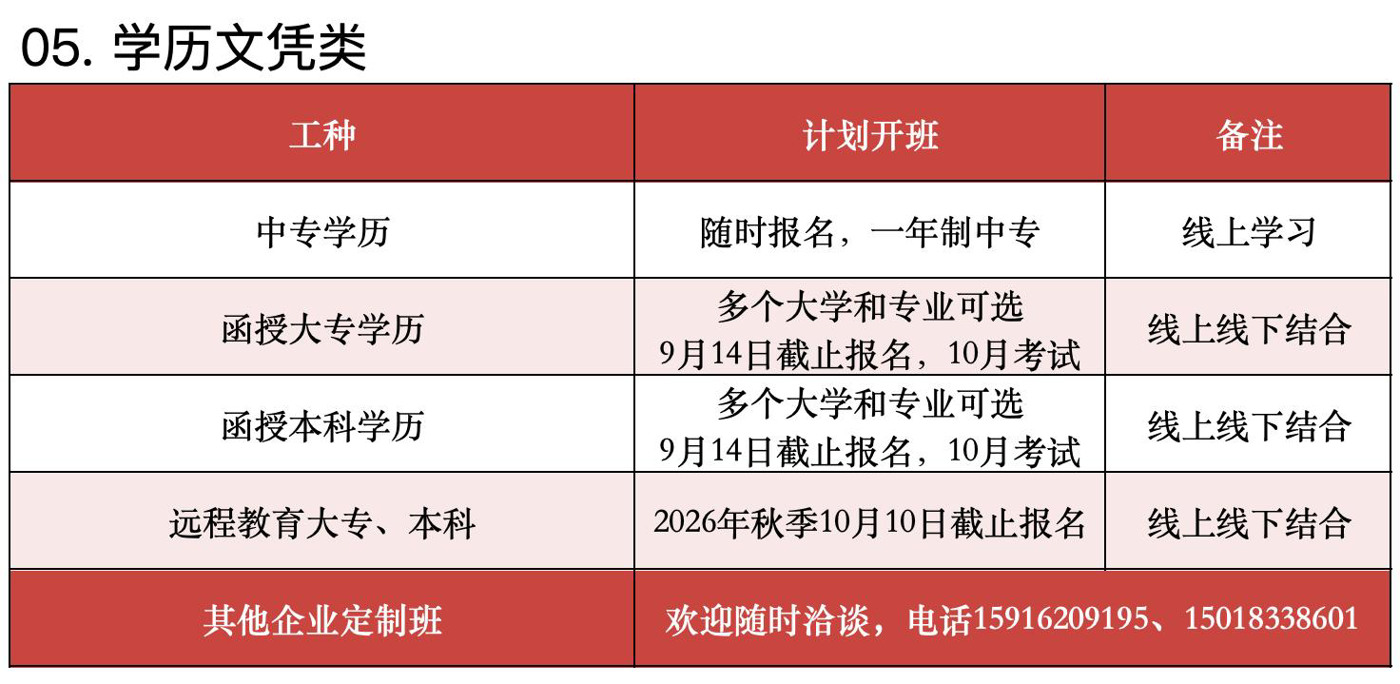 2026年10月开课计划:05 学历文凭类 2026年10月开课计划:05 学历文凭类