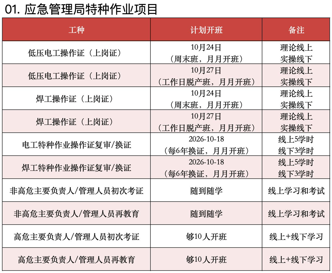 学校提供的2026年10月特种作业项目安排 学校提供的2026年10月特种作业项目安排