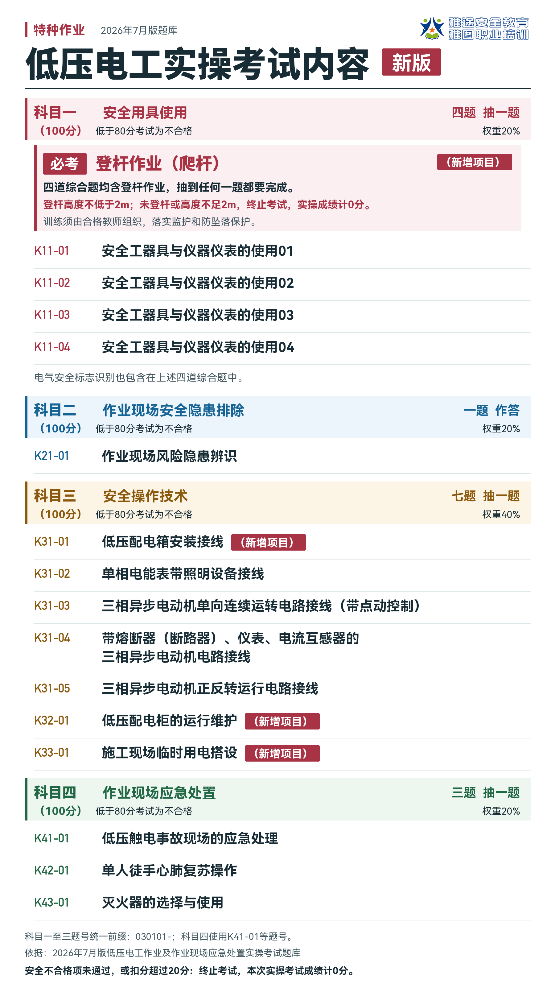 低压电工实操考试内容图,2026年7月版题库,含四科任务和登杆重点 低压电工实操考试内容图,2026年7月版题库,含四科任务和登杆重点