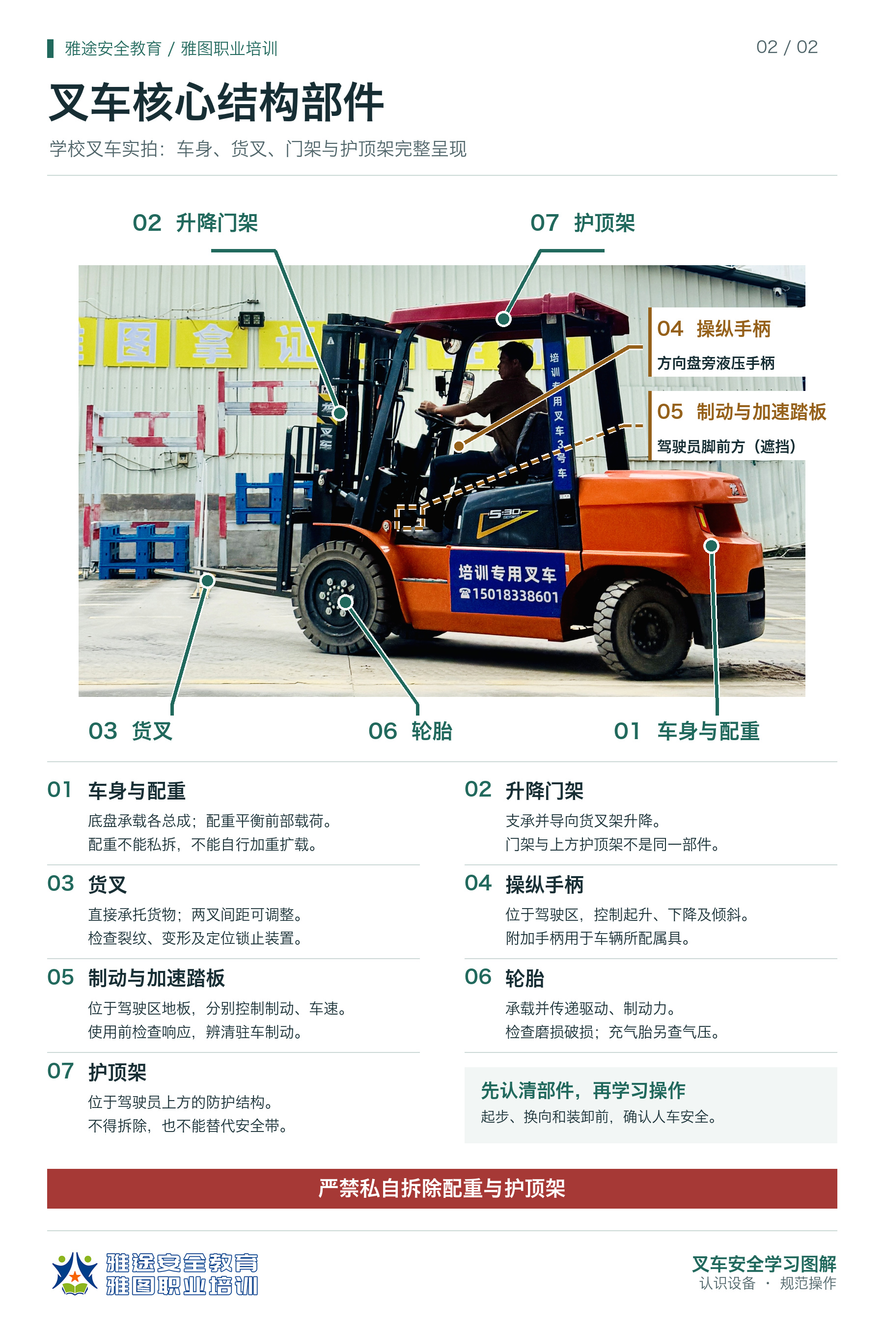 叉车核心结构部件实物图：01至07标注，04为操纵手柄，05踏板区域被遮挡
